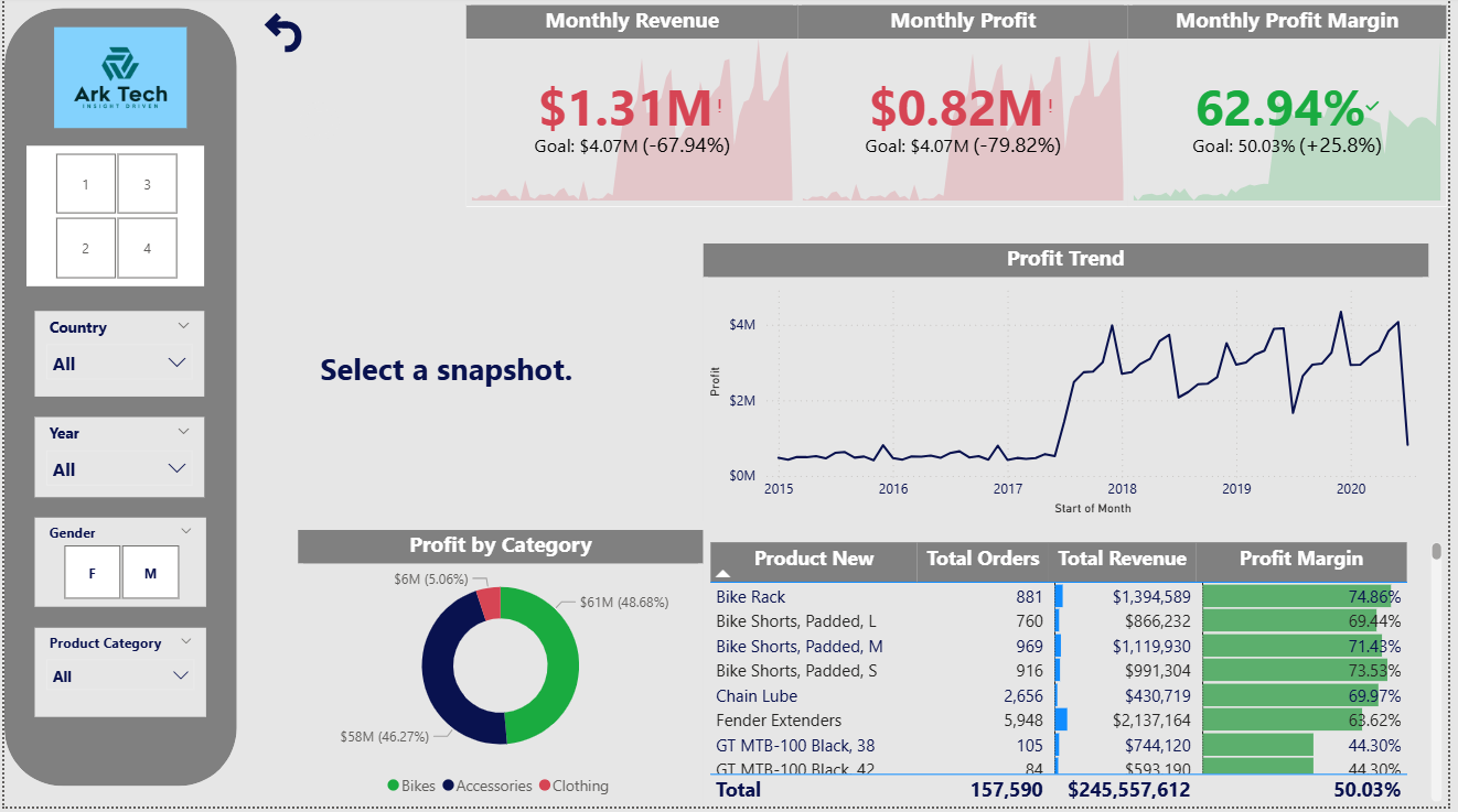 Bicycle Sales Dashboard