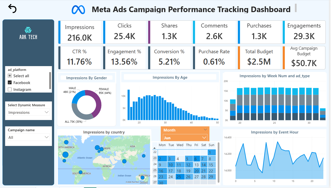 Meta Ads Campaign Dashboard